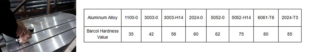 Technical Parameters of 934-1 Barcol Impressor Hardness Tester