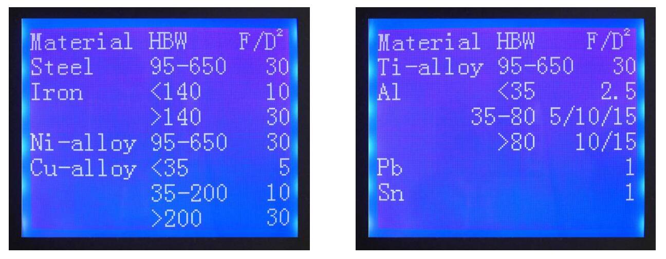 0.102F/D2