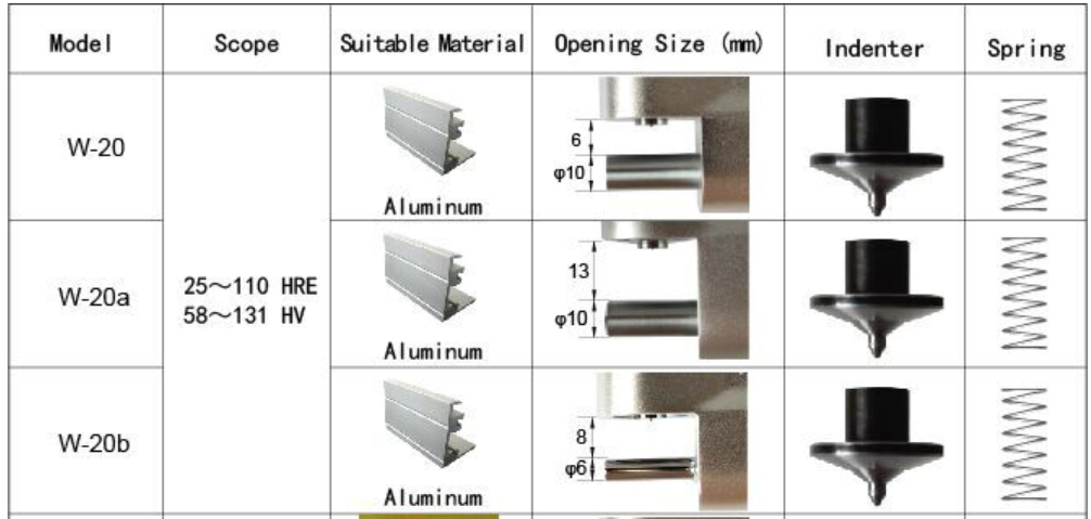webster hardness testing method